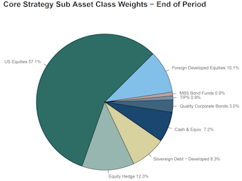 Leuthold Portfolios - June 2025